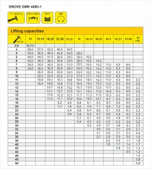 Truck crane lifting capacity table GROVE GMK 4080