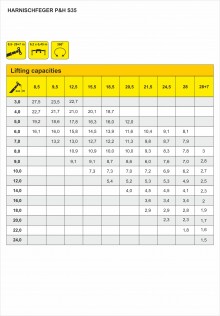 Capacity chart HARNISCHFEGER P&H S35