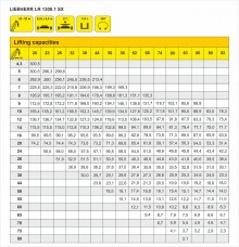 Crane lifting capacity table LIEBHERR LR 1300.1 SX