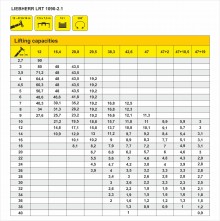 Truck crane lifting capacity table LIEBHERR LRT 1090-2.1