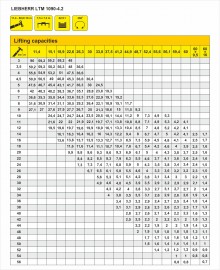 Truck crane lifting capacity table LIEBHERR LRT 1090-4.2