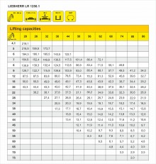 LIEBHERR LR 1250.1