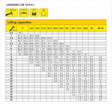 Truck crane lifting capacity table LIEBHERR LTM 1070-4.1