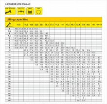 Таблица грузоподъемности автокрана LIEBHERR LTM 1100-4.2