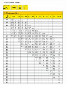Truck crane lifting capacity table LIEBHERR LTM 1160 5.2