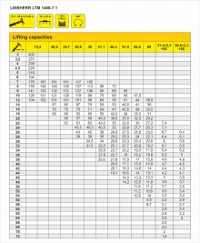 Truck crane lifting capacity table LIEBHERR LTM-1400-7.1