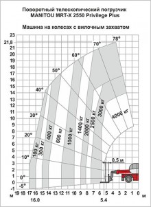 Погрузчик MANITOU MRT-X 2550 Privilege Plus