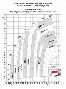 Погрузчик MANITOU MRT-X 2550 Privilege Plus