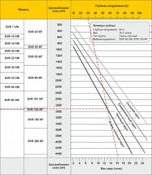 Вибропогружатель  SVR 50 VМ