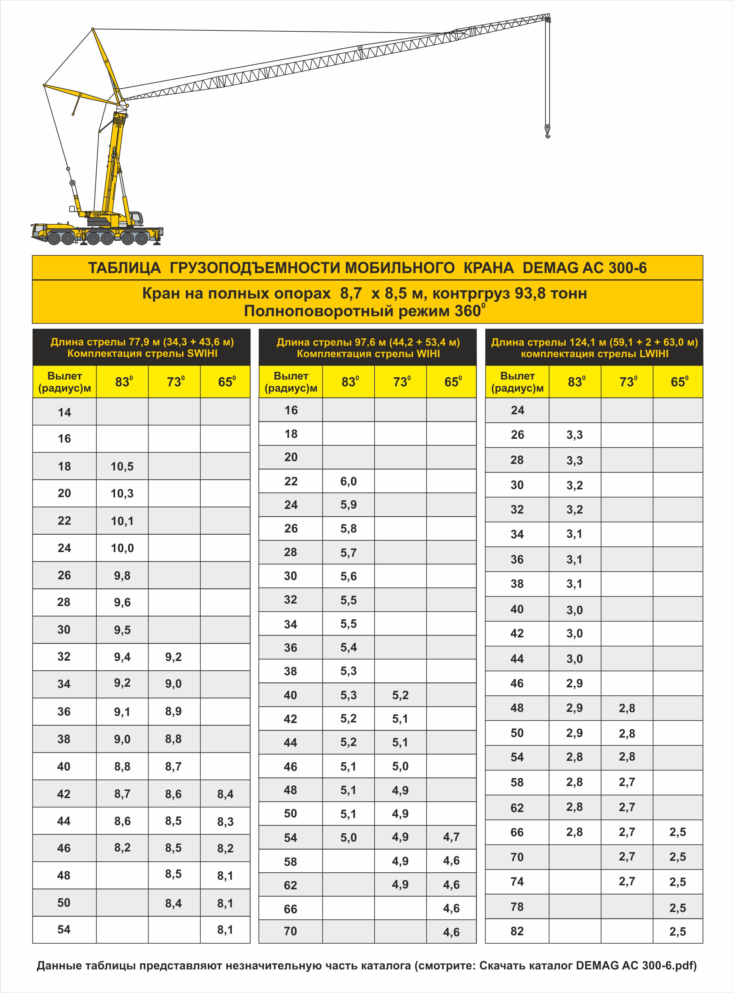 Мобильный кран DEMAG AC 300-6