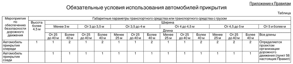 Обязательные условия использования автомобилей прикрытия