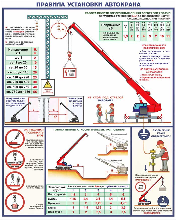 Правила установки автокрана