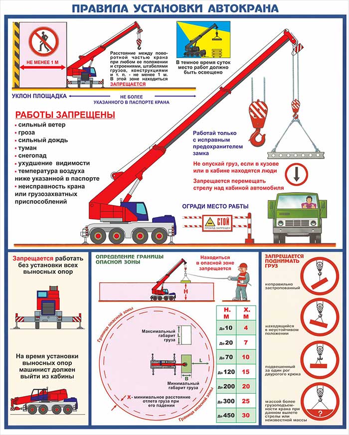 Правила установки автокрана