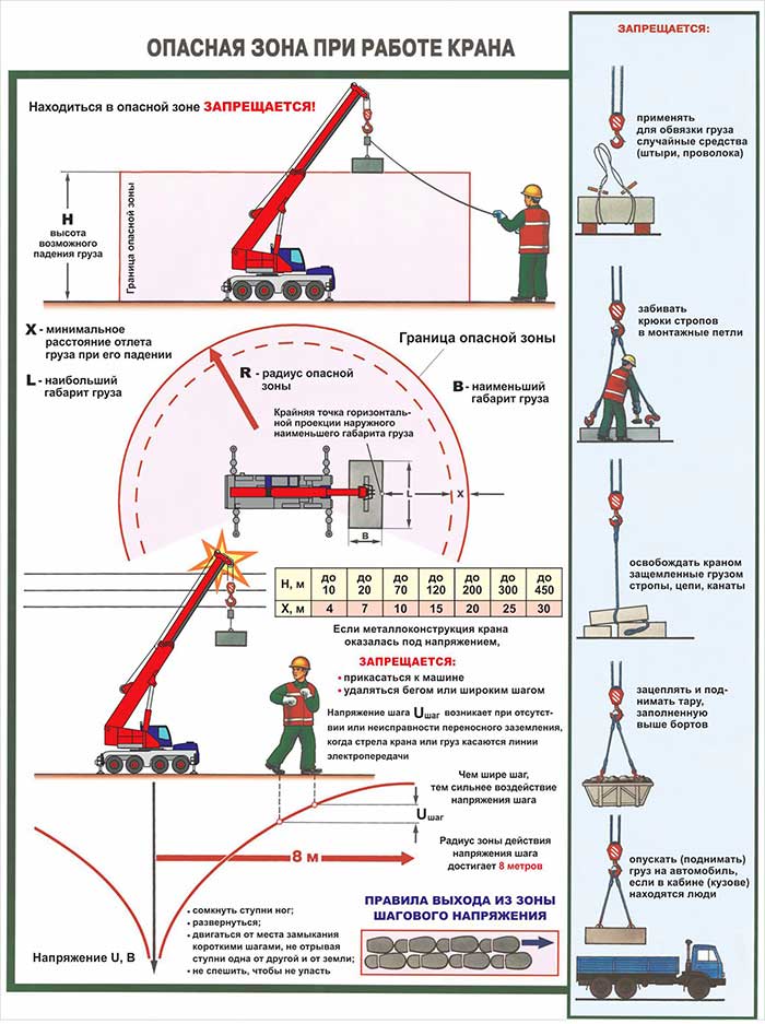 Опасная зона при работе крана