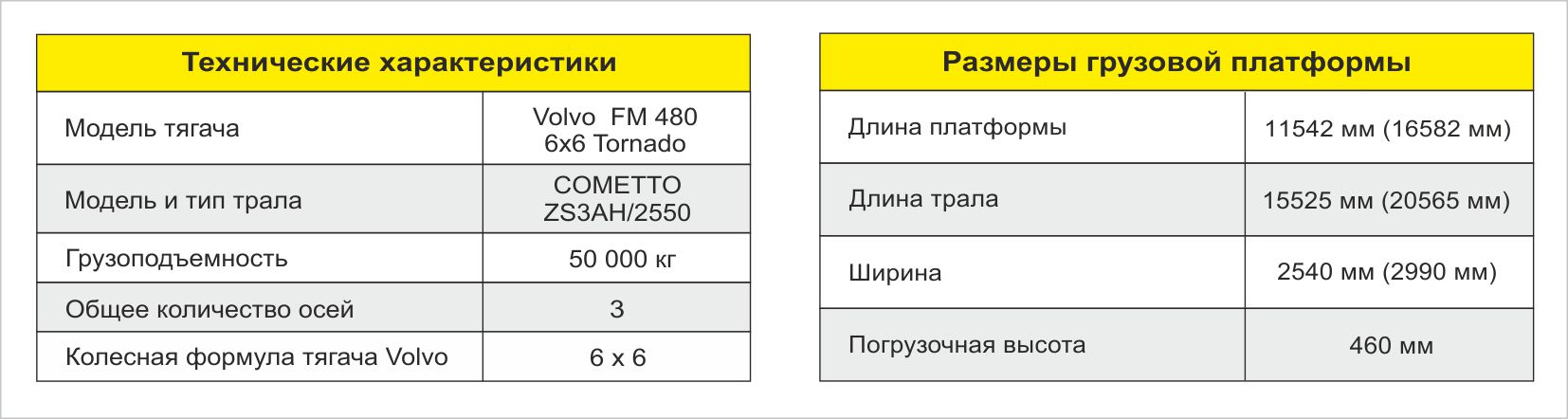 Трал в аренду