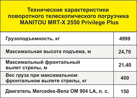 Поворотный телескопический погрузчик MANITOU MRT-X 2550 Privilege Plus