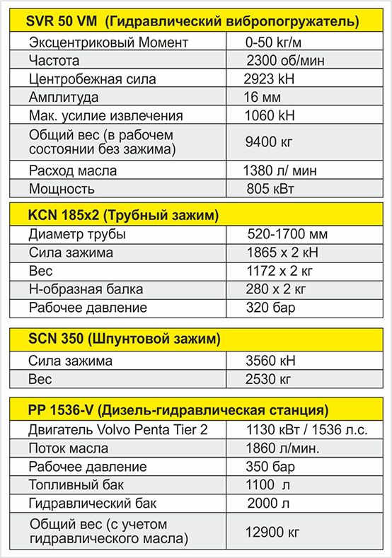 Вибропогружатель SVR 50 VМ