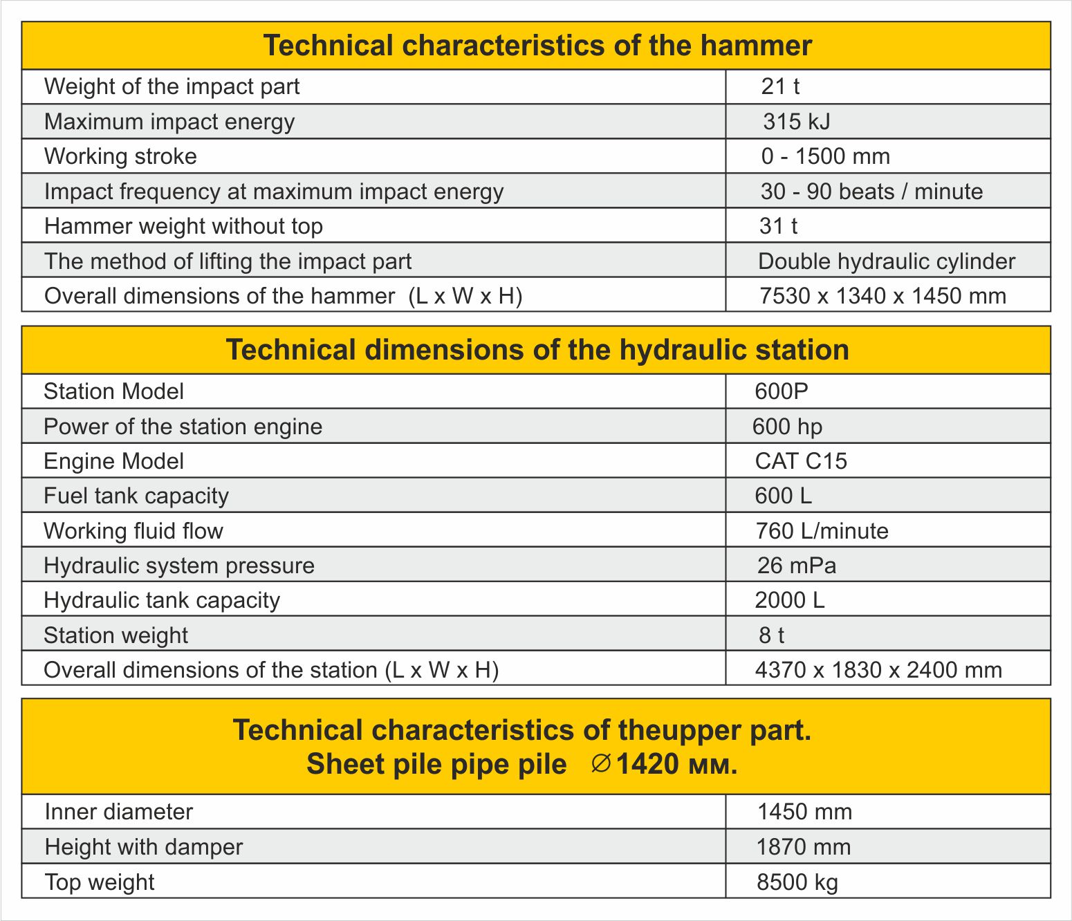 Hydraulic hammer YC-21 