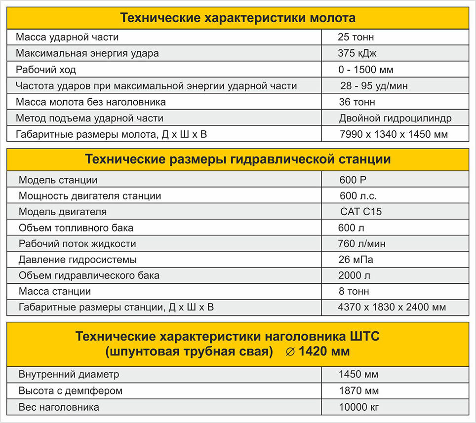 Гидромолот YC-25 с ударной частью 25 тонн