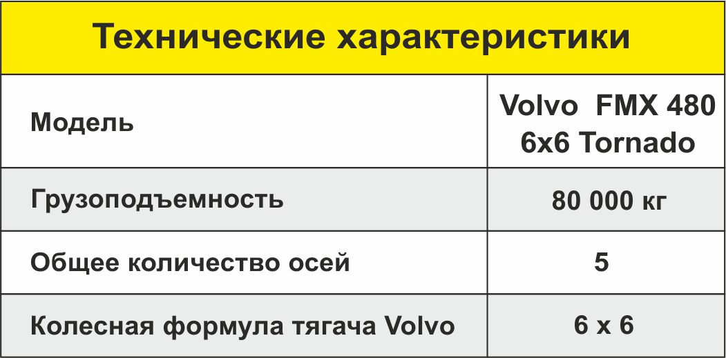 Технические характеристики и размеры трала